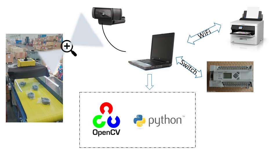 object-counting